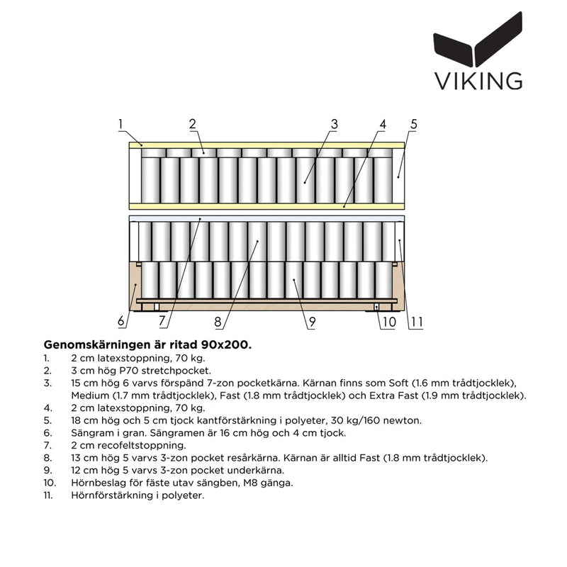 Viking Exclusive Kontinental 160x200