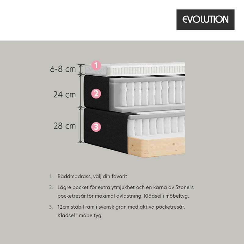 Evolution Lux 7000 Kontinental 160x210