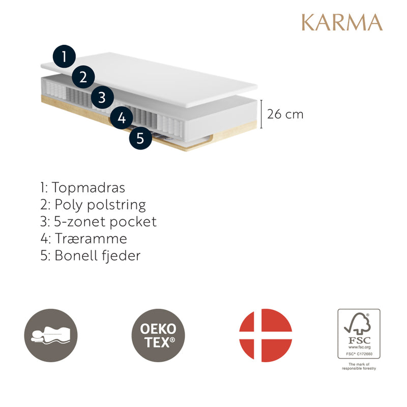 Karma Classic Boxmadras 160x200
