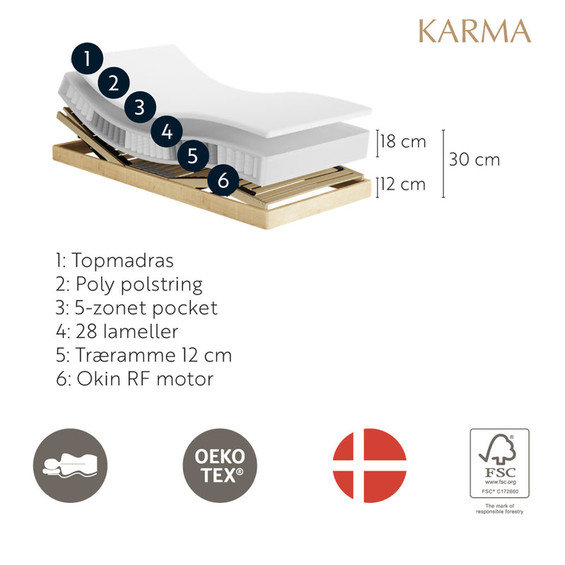 Karma Classic Elevationsseng 180x200