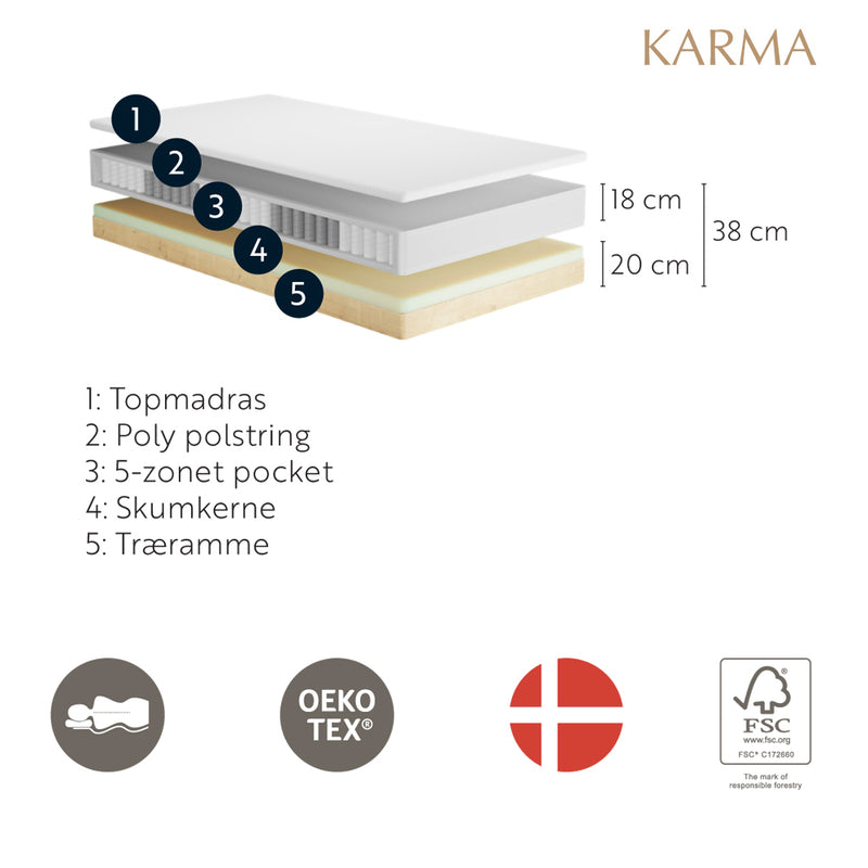 Karma Classic Kontinental 160x200
