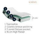 Karma Lux 7-Zonet High Pocket Springmadras