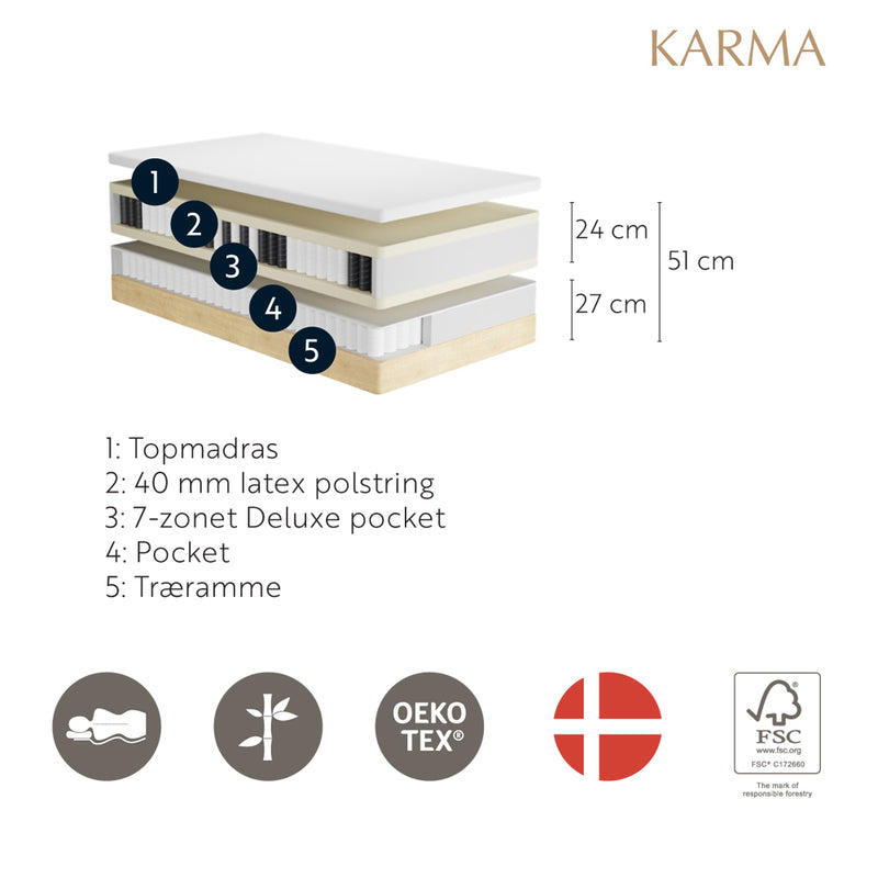 Karma Premium Kontinental 180x200