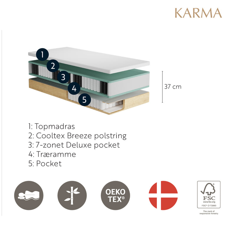 Karma Lux Boxmadras 160x200