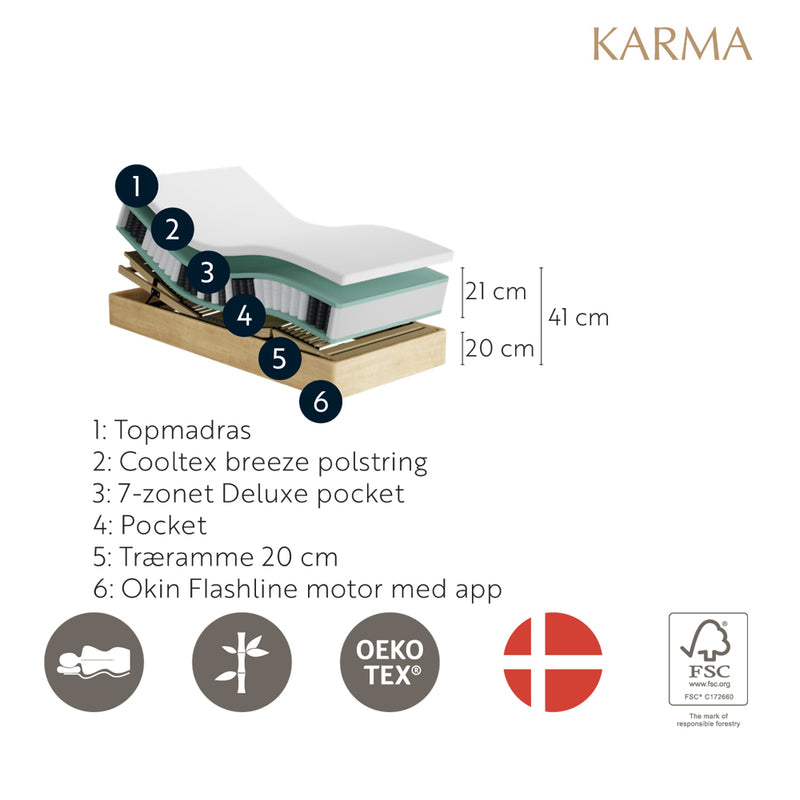 Karma Lux 20 Elevationsseng 180x200