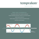 Temprakon ( Warm ) Moskus dundyne