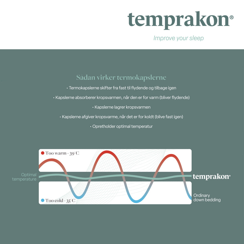 Temprakon ( Warm ) Moskus dundyne