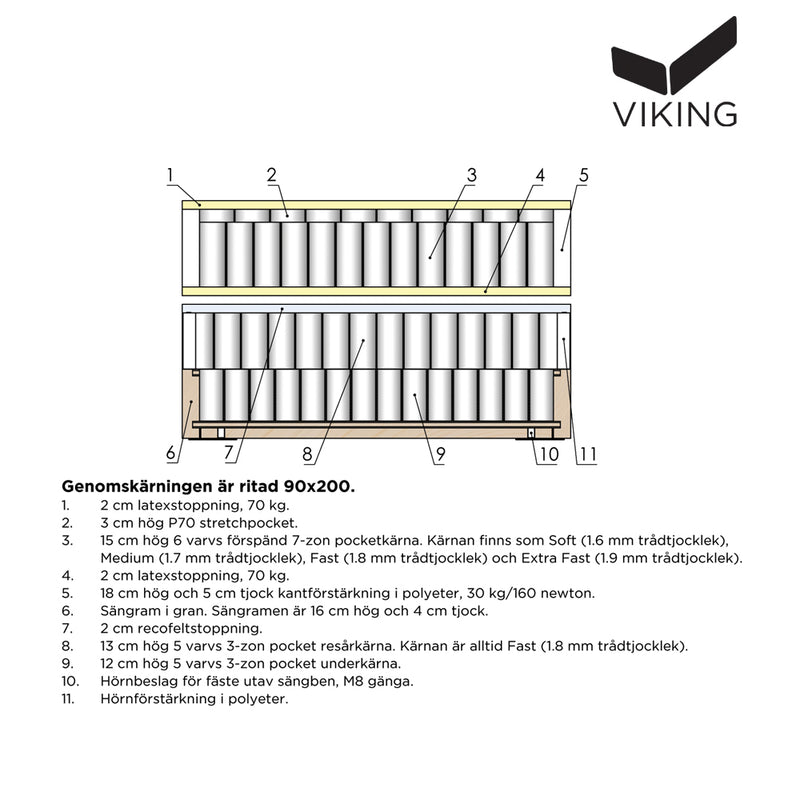 Viking Exclusive Kontinental 180x200